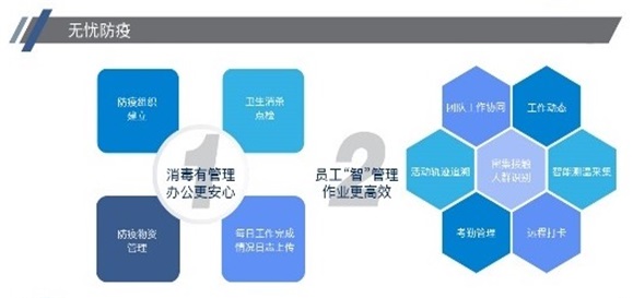 Fii智慧园区正版下载安装