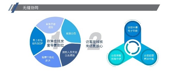 Fii智慧园区正版下载安装