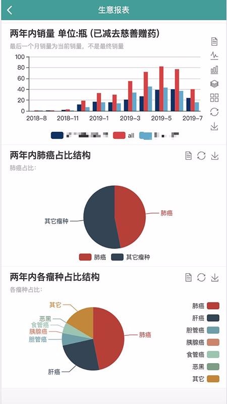 CRM销售辅助系统正版下载安装