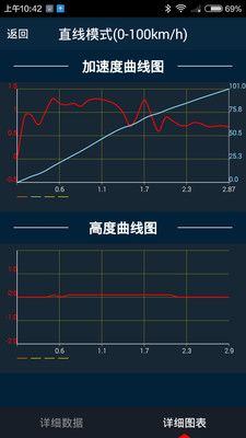 车涯正版下载安装