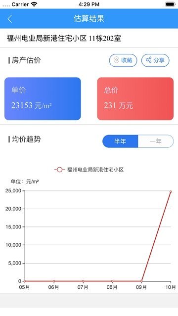 智估房正版下载安装