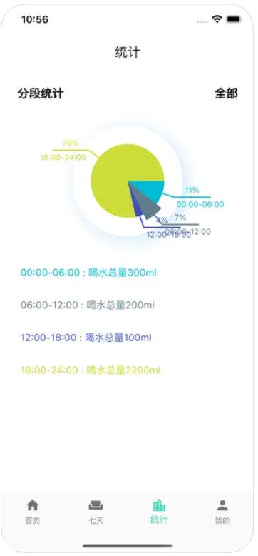 打卡饮水记录分析正版下载安装