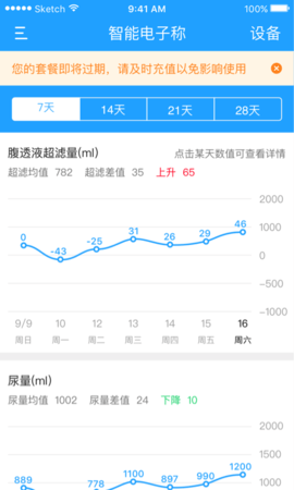 腹透助手正版下载安装