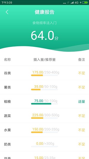 筷子膳食正版下载安装