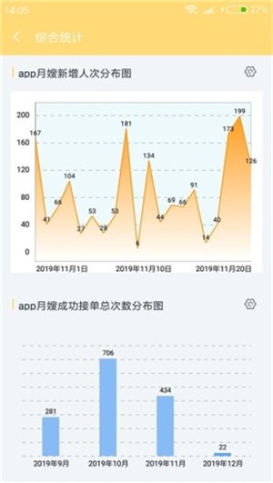 祉e匠月嫂端正版下载安装