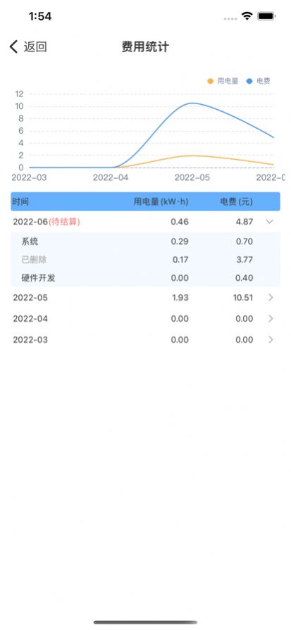 Zdian享充正版下载安装