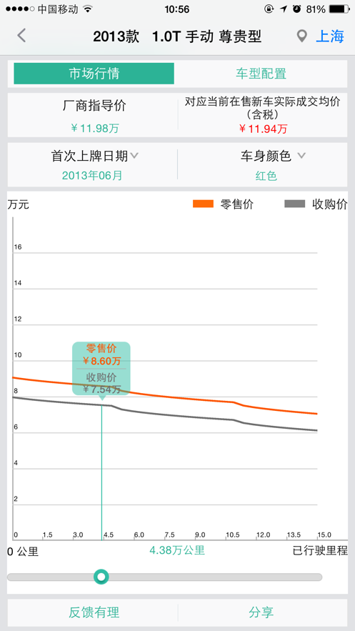 二手车行情价正版下载安装