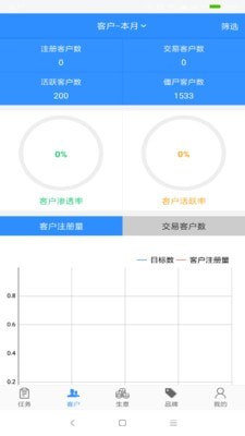 汽配猫CRM正版下载安装